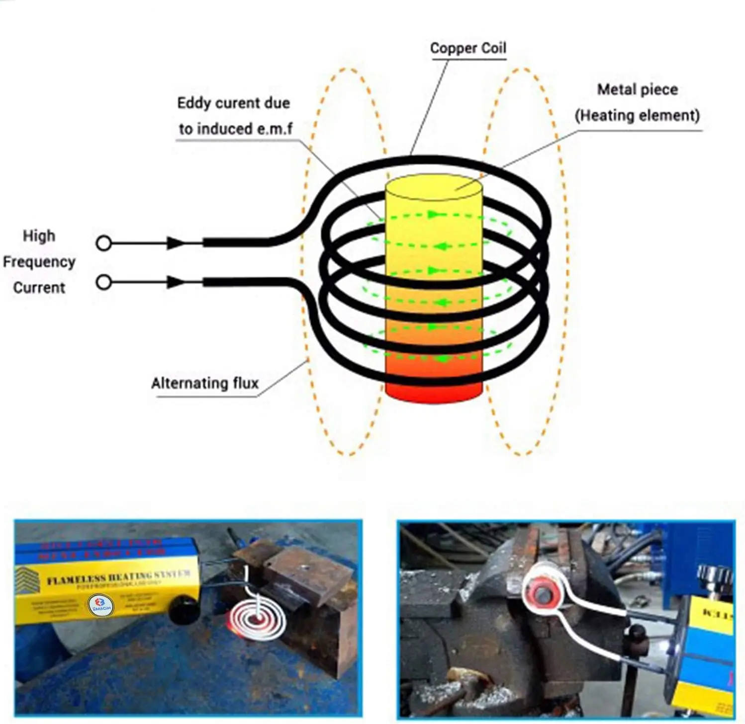 Induction Heating Machine 110V 1000W 10 Coil Kits Auto Use Bolt Removal Tool PDR Car Garage Repairing Flameless Handhled Electro