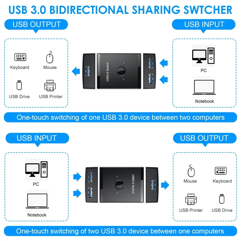 USB Switch USB3.0 Bidirectional Switch 1 in Two Out Printer Sharer Splitter USB Devices Peripheral Switcher
