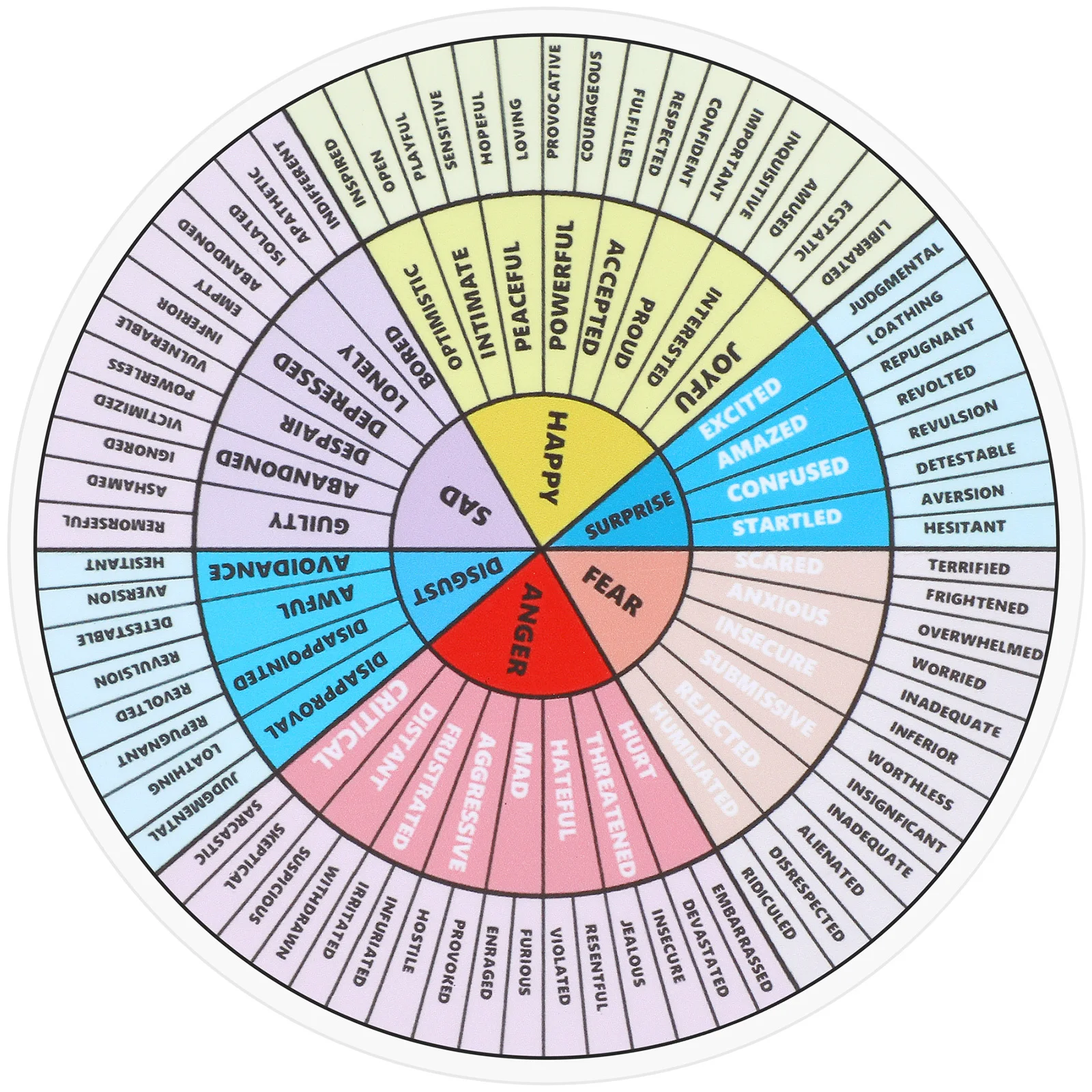 Naklejka Koło Emocji Magnetyczna Tablica Zdjęć Emocji Naklejka PCV na Lodówkę Laptop Zamrażarkę Naklejki na Drzwi Narzędzie Edukacyjne dla Dzieci z Autyzmem
