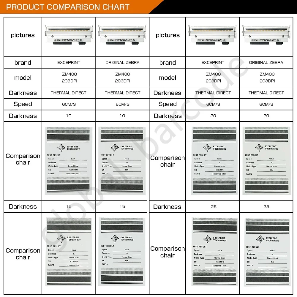 Nuevo cabezal de impresión de etiquetas térmicas Compatible para impresora de códigos de barras Zebra ZM400 203DPI 79800M