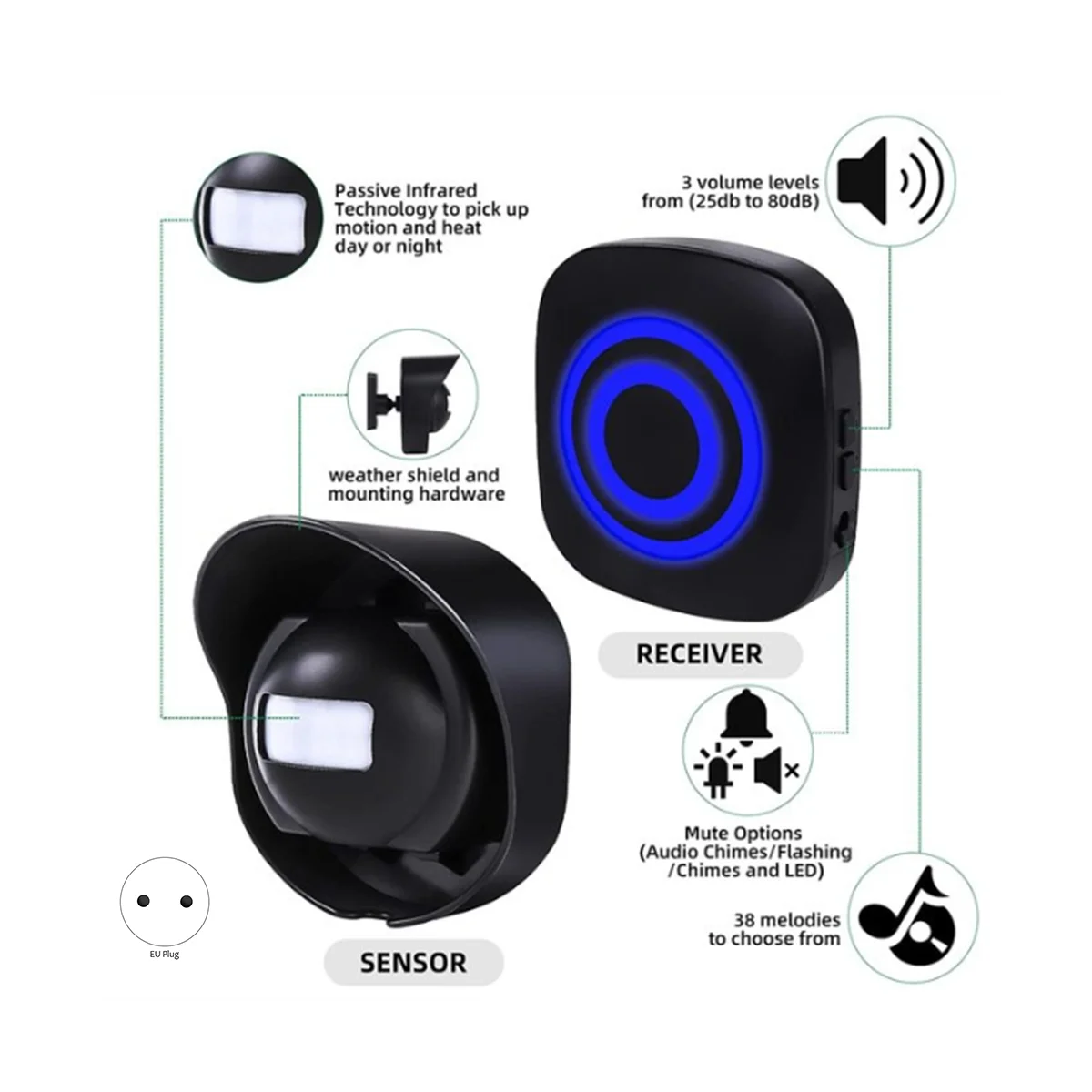 Timbre de puerta de entrada de visitante, alarma de alerta AC110-240V, Sensor de movimiento inalámbrico, timbre, enchufe europeo