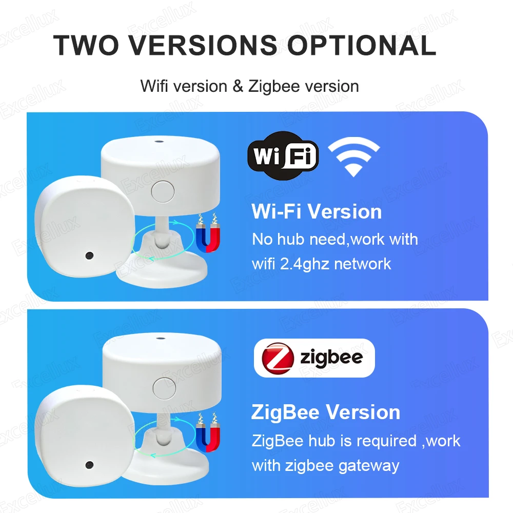 Zigbee 3.0 Human Presence Sensor Tuya WiFi MmWave Radar Detector Smart Home Motion Sensor With Luminance Distance Detection