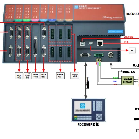 RDC6563F fiber   cutting control system