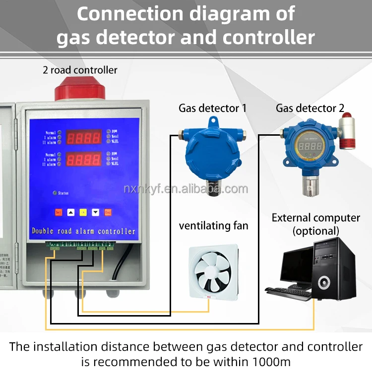 ODM NKYF Explosion-Proof Fixed H2s Gas Detector with Alarm for Mine Industry and Chemical Factory Made in China