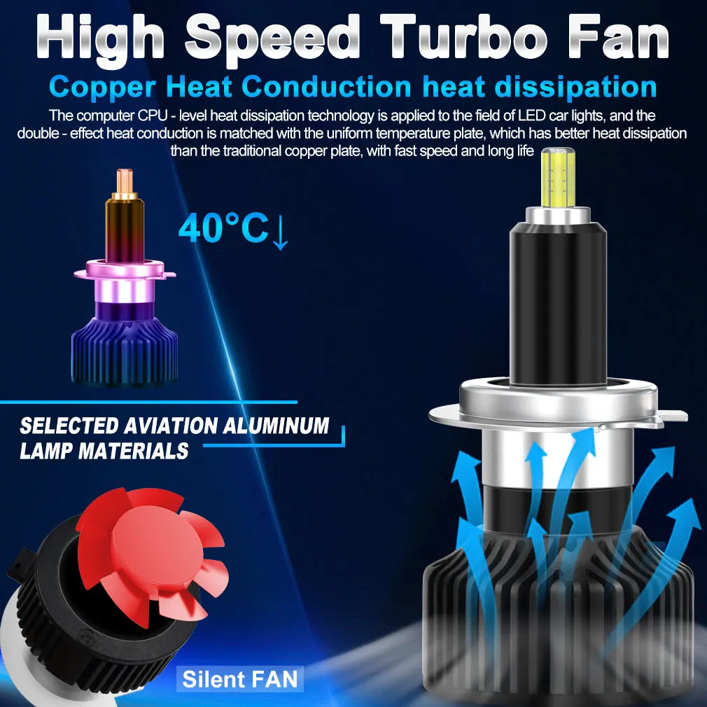 30000LM H7 H11 Led Headlight 360° Beam CSP 9005 Hb3 9006 HB4 9012 6000K 12V Canbus Car Light Lamp Copper Tube Cooling