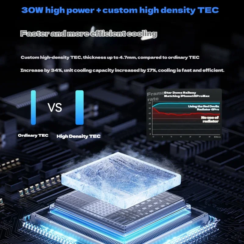 جديد النوبة الأحمر ماجيك المغناطيسي بالوعة الحرارة 6 برو الهاتف بالوعة الحرارة الخلفي كليب لايف الألعاب أشباه الموصلات التبريد قطعة أثرية Esports اللوحي