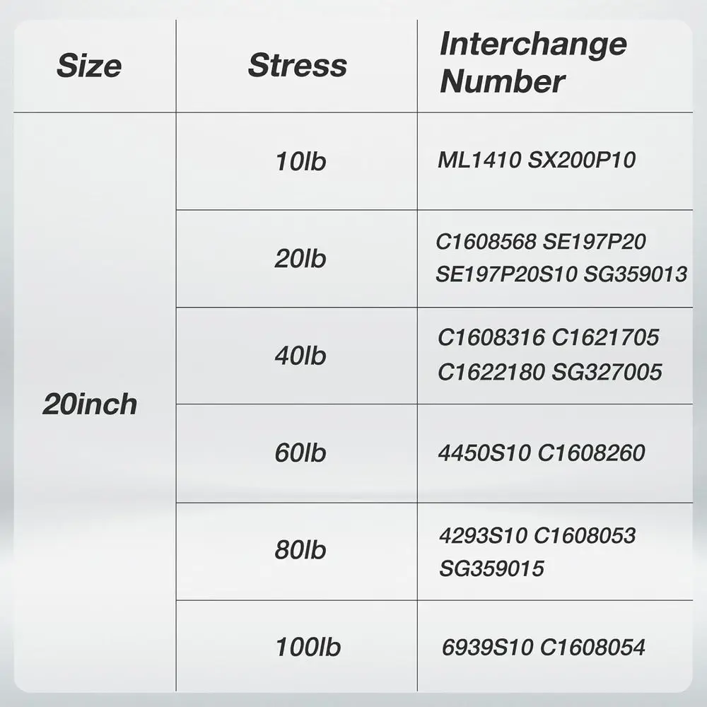 زوج من 20 دعامة غاز من الفولاذ المقاوم للصدأ سعة 40 رطلًا لفتحات القوارب وأسرة RV وأسرة الشاحنات والمزيد #5