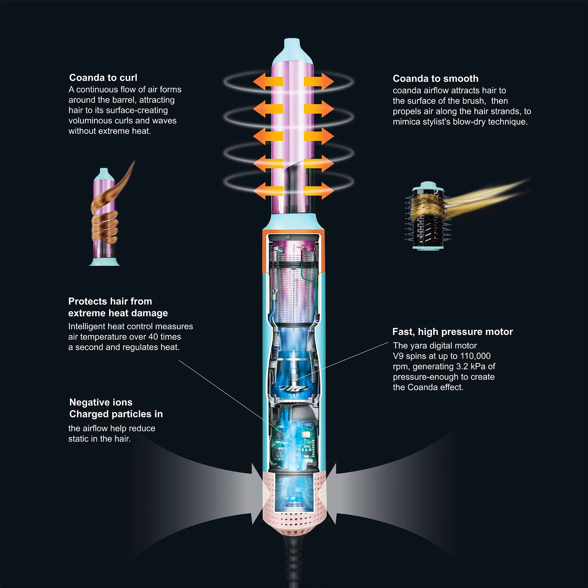 6 で 1 ヘアスタイラー新デザインヘアドライヤー髪用 6 で 1 ヘアスタイラーカーリングバレル熱風ブラシ 5 で 1 マルチスタイラー