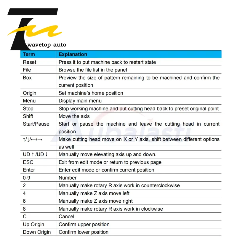 Oscillating Tool Cutting Motion Controller TC-7200 DC24V 3A Configuration Oscillating Tool Cutting or Circular Blade