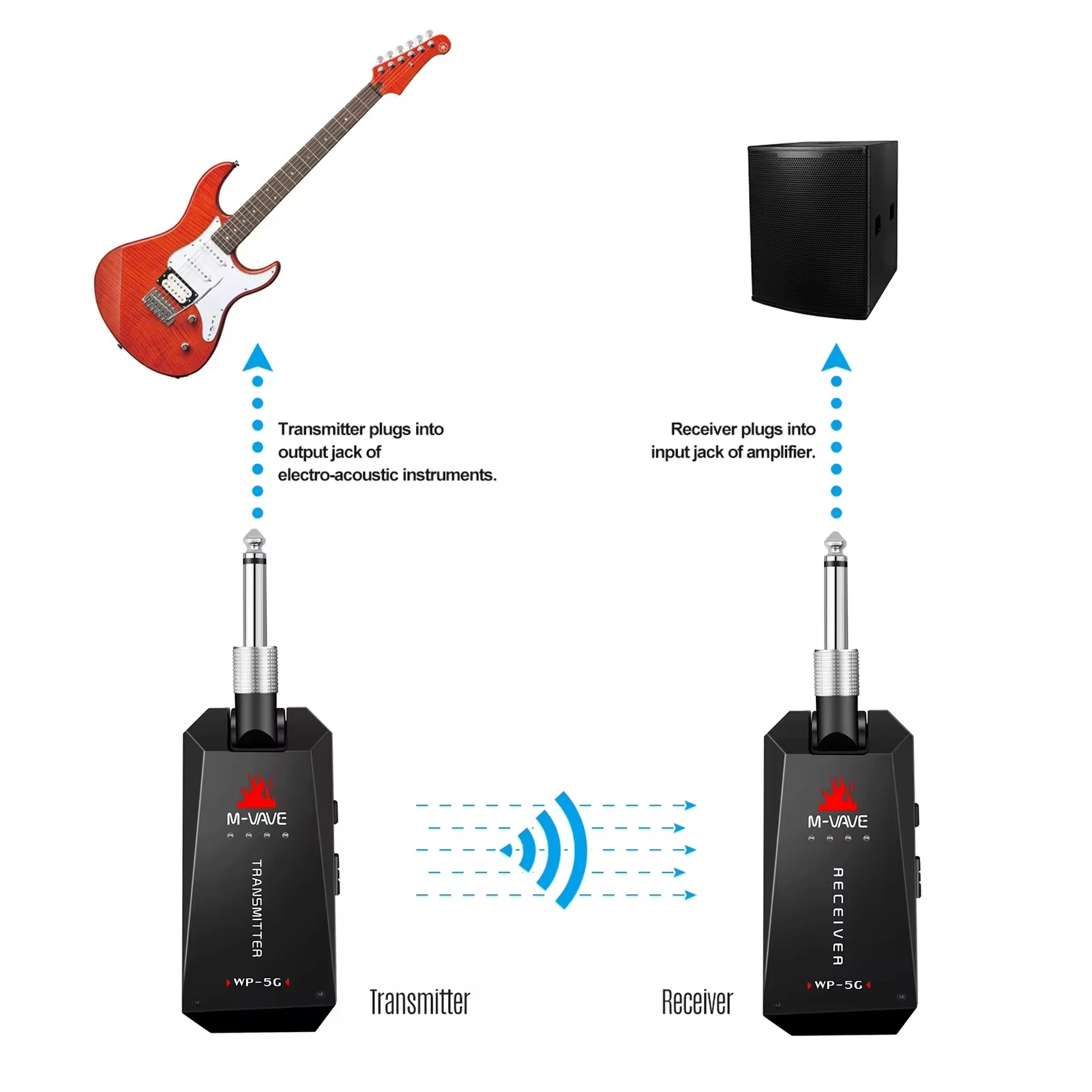 M-VAVE WP-5G Wireless Guitar System/5.8G/Rechargeable Audio Transmitter Receiver/ Type C Cable /for Guitar Amplifier Accessory image 5
