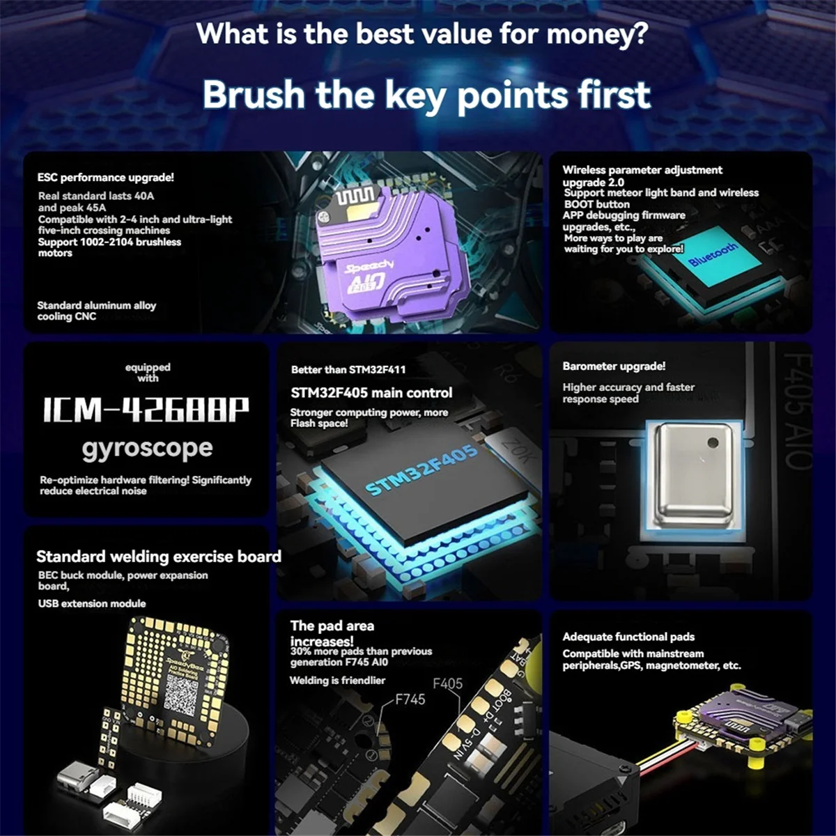 

ABZW For SpeedyBee F405 AIO Flight Controller 40A Blue-Jay 3-6S Integrated Flight Controller for FPV Freestyle Drones