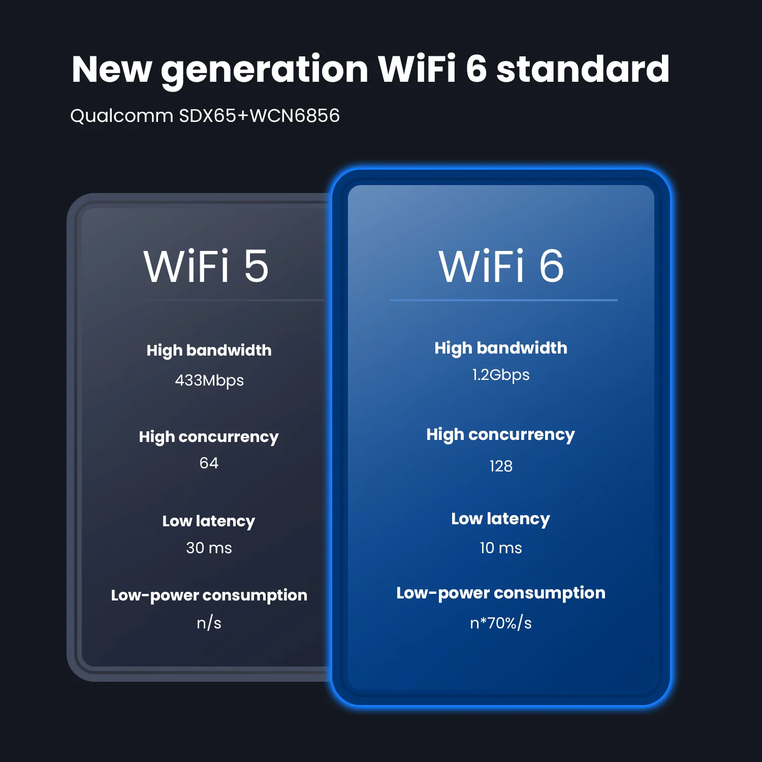 فتح SDX65 AX3000 4G 5G NR SA NSA بوابة خلوية CPE WiFi 6 Multi-LAN VPN VoIP Port 5G Routers #6