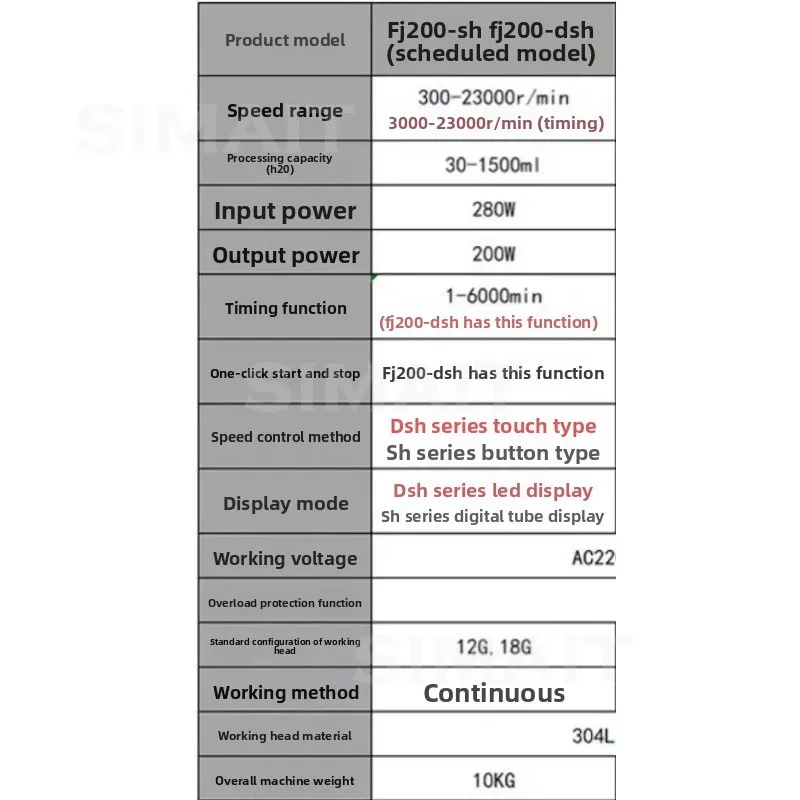 High-speed Homogenizer, Handheld Digital Display, Large Capacity, Multi-function Emulsifier