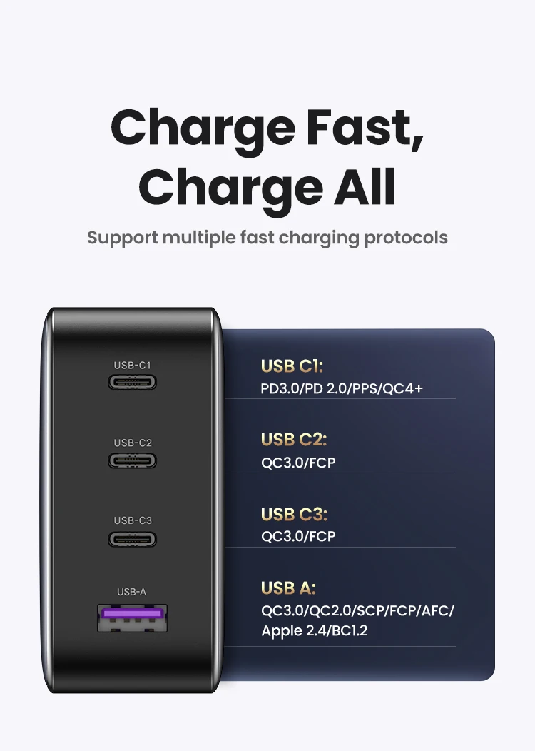 UGREEN USB Charger 100W GaN Charger for Macbook Tablet Fast Charging for iPhone Xiaomi USB Type C PD Charge for iPhone 18 17 16