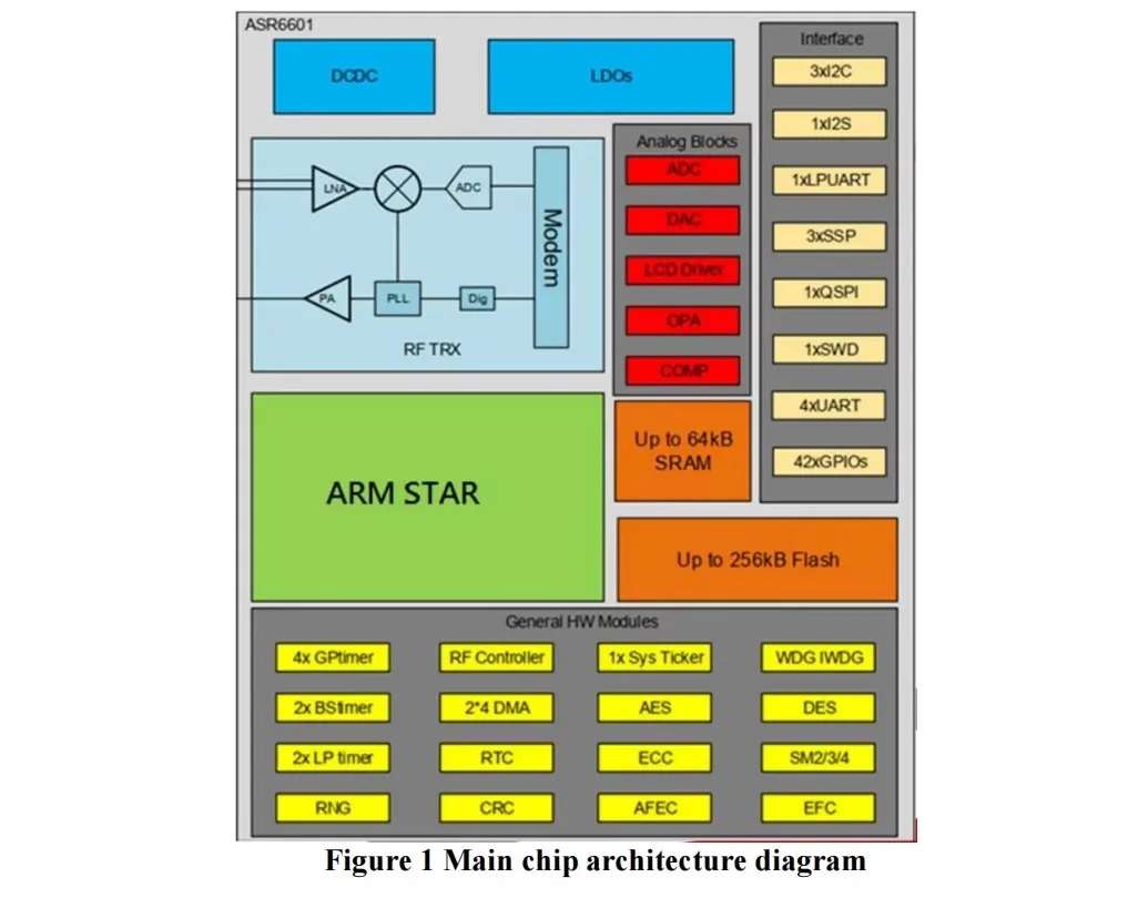 LoRaWAN RF Module Ra-08H Development Board / Built-in MCU / SMA Interface 915MHz Antenna