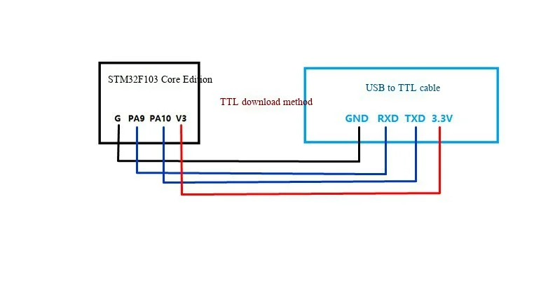 STM32F103C8T6/C6T6 Systemboard, Ein-Chip-Mikrocomputer, Core-Board, STM32 ARM – Detail 5