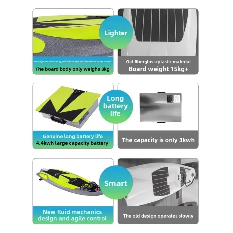 Electric Surfboard for Adults – EPP High-Speed Jet-Powered Waterboard for Ocean Riding & Marine Sports