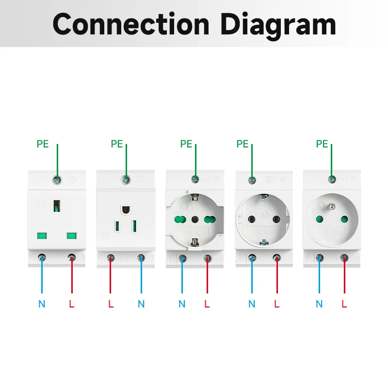 GEYA 16A 220V AC Din Rail Modular Power Socket - 35 มม., EU/FR/US/BK/IT, อุตสาหกรรมและที่อยู่อาศัย, อะแดปเตอร์จ่ายไฟเชื่อมต่อ