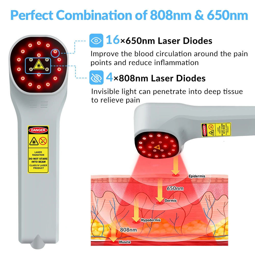 650nm 808nm Laser Therapy Device Pain Relief Handheld Medical Devices Sport Injuries Arthritis Wounds Healing For Human Pets