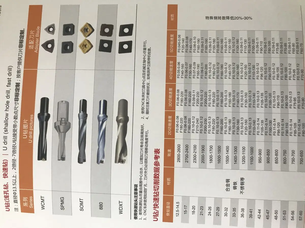 20253D 5D 7D 10D Bit Inserts U Indexable Drill Crown Rod