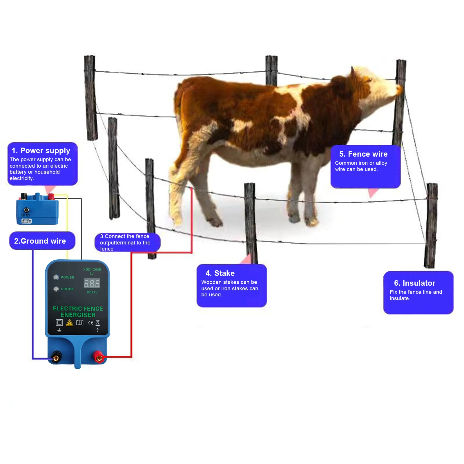 Imagem -04 - Electric Fence Energizer For Livestock Fence Controlador de Alta Tensão 10km 10.5 kv Ferramentas para Ovelhas Gado Cavalo Aves