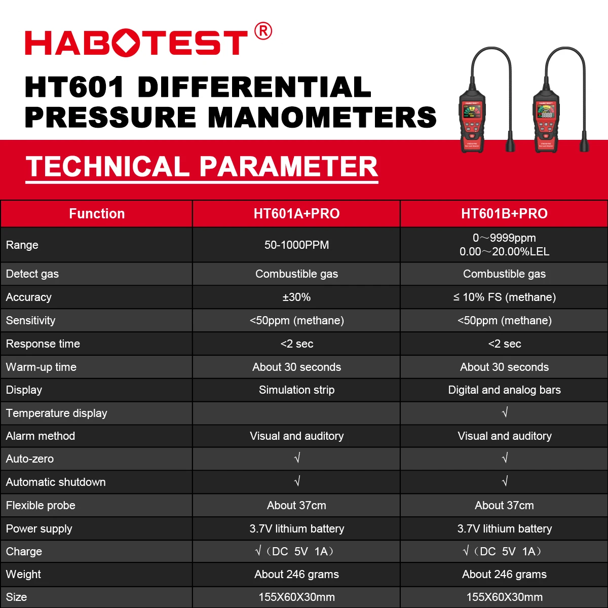 HABOTEST HT601B+PRO Gas Leak Detector Analyzer 20% LEL LCD Sound & Screen Alarm Combustible Flammable Natural Methane Tester