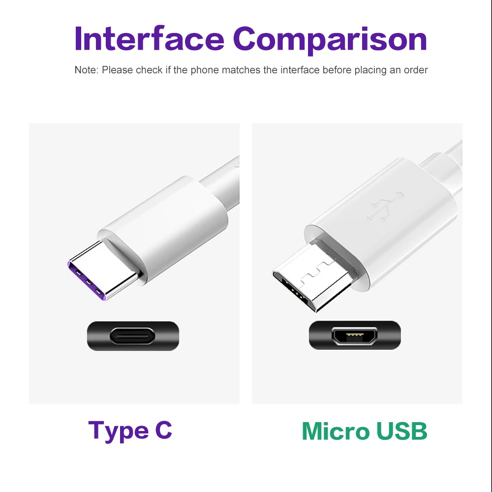 5A Fast Charge USB C Cable For Huawei Samsung Quick Charge FPC QC4.0 QC3.0 Mobile Phone Charging Wire Data White Type C Cable