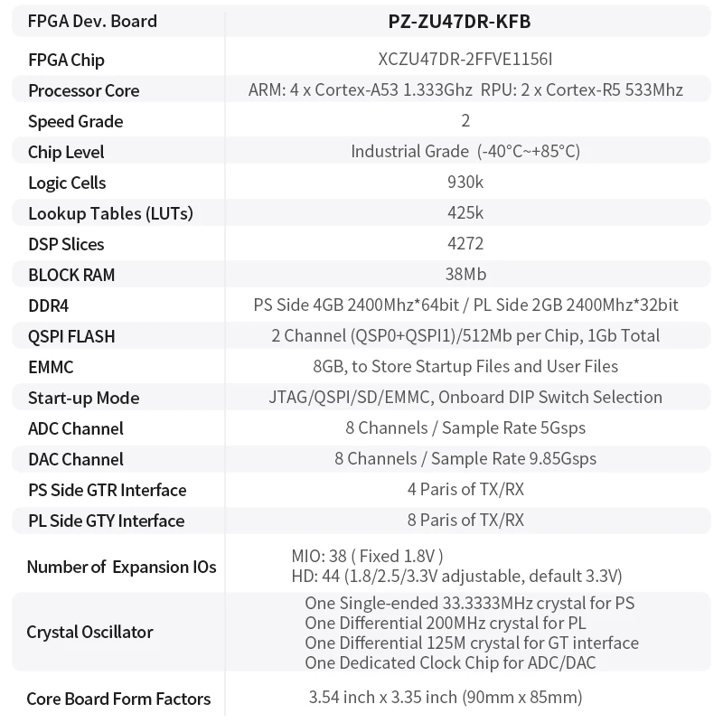 Placa de desenvolvimento Puzhi PZ-ZU47DR-KFB FPGA Xilinx ZYNQ UltraScale + RFSOC XCZU47DR ADC 14bit 5Gsps DAC 14bit 9.85Gsps