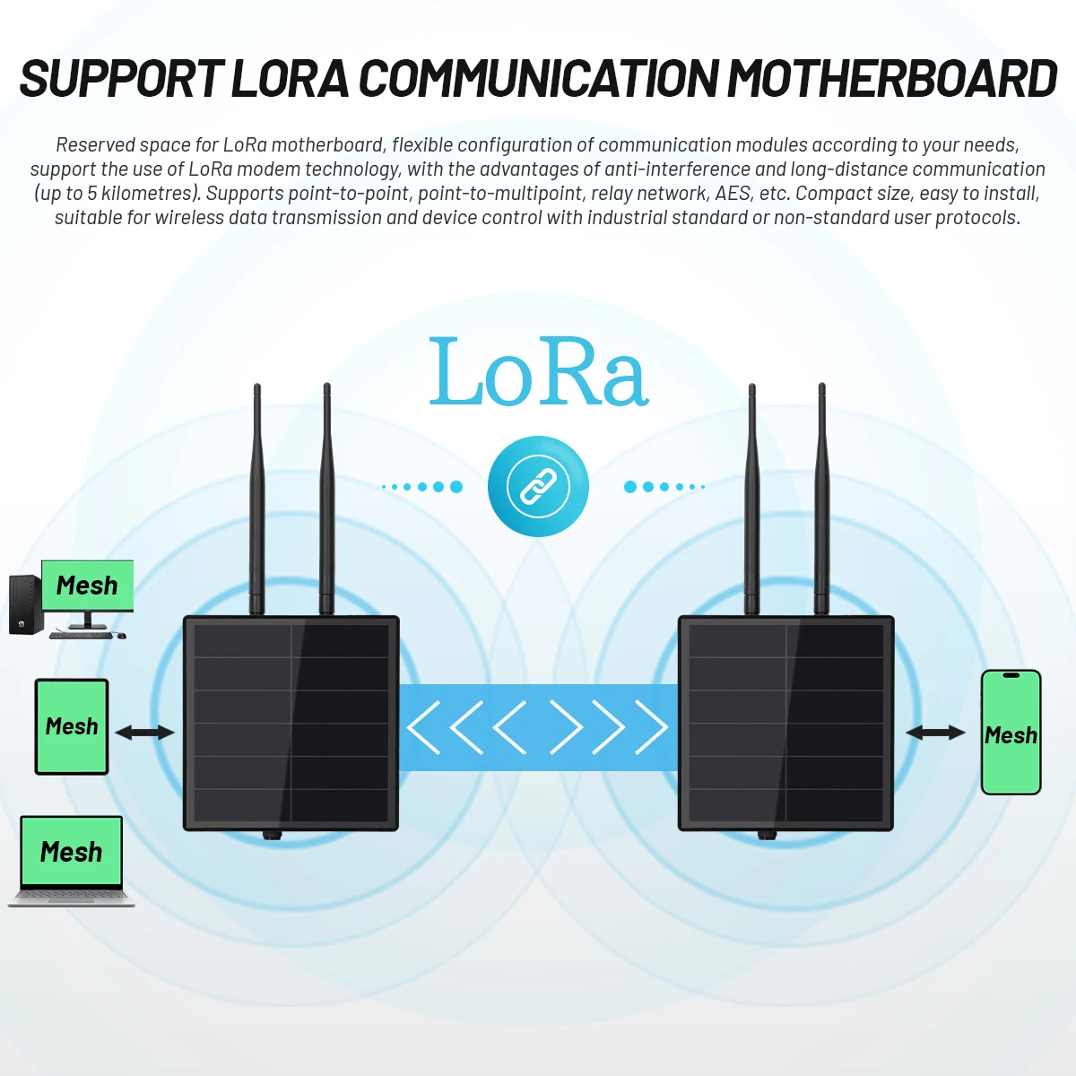 D5L Solar Power Lora Node Repeater for Meshtastic Meshcore Compatible with Wisblock RAK19007 RAK4630 LoRa Module 915MHz 868MHz