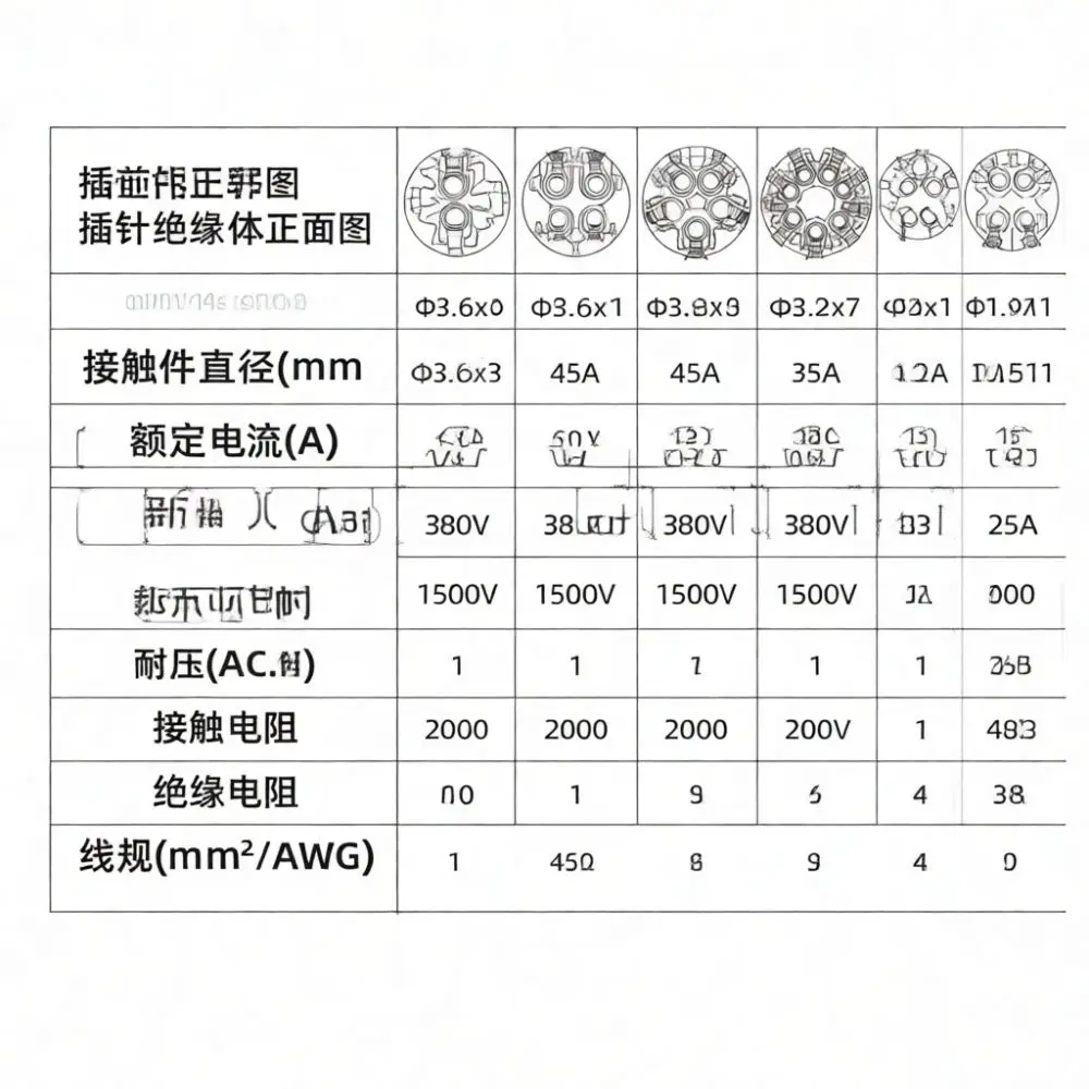 Waterproof Aviation Connector Socket Plug Screw Terminal Electrical Equipment Wire Link For Qiaolian Industrial Panel Mount