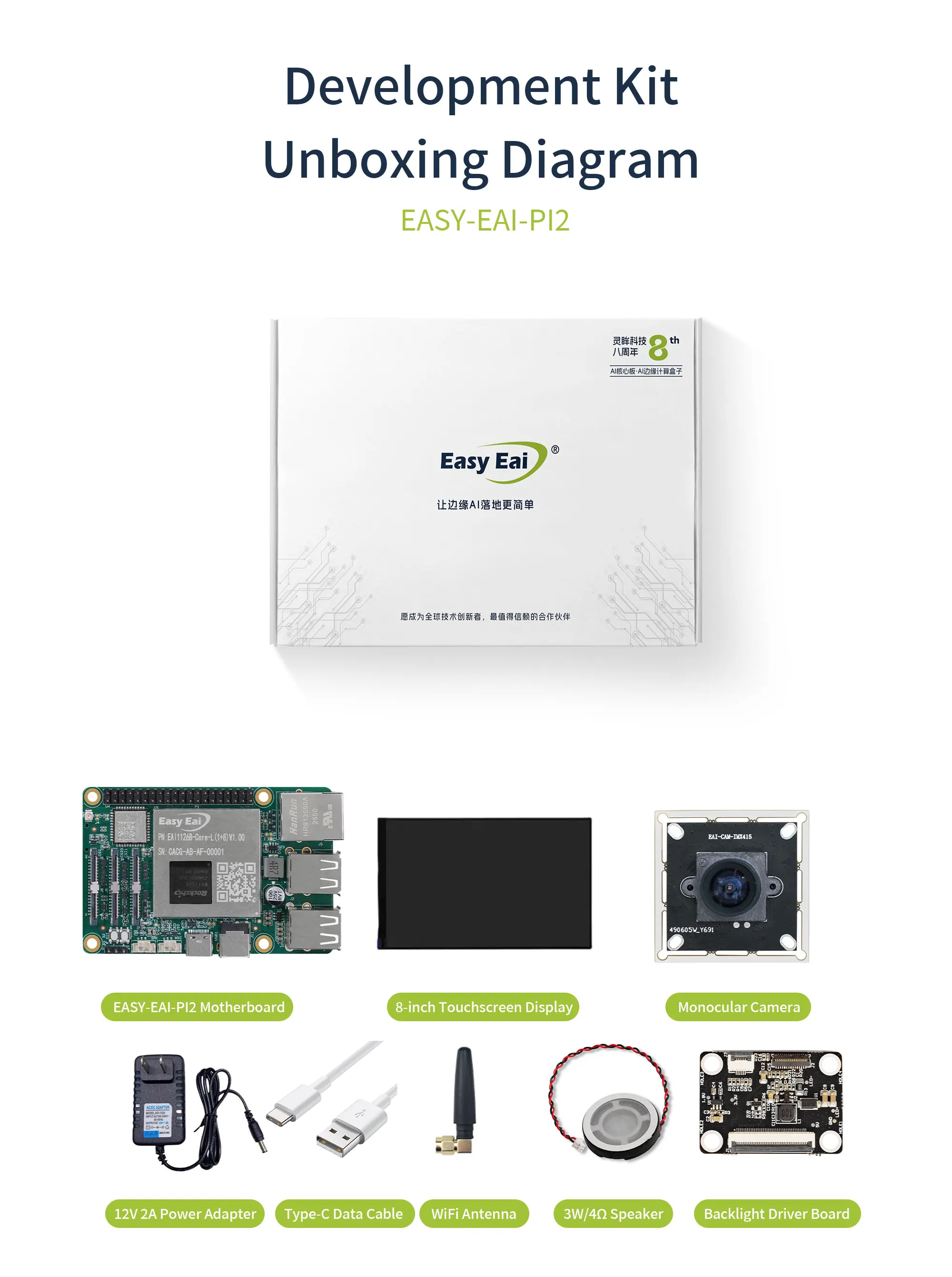 4K HD Vision Embedded Core Board, EASY EAI RV1126B ARM Quad-Core A53 Module, LGA Packaging Design, 3TOPS NPU for Edge AI Vision