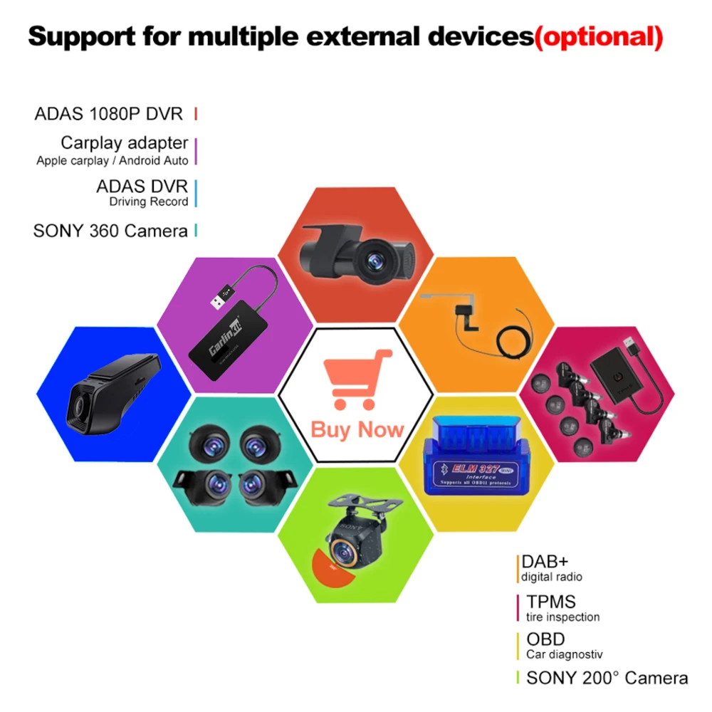 

Android 13 DAB + DVR TPMS CARPLAY OBD 360 камеры для автомобильного радио плеер система мониторинга