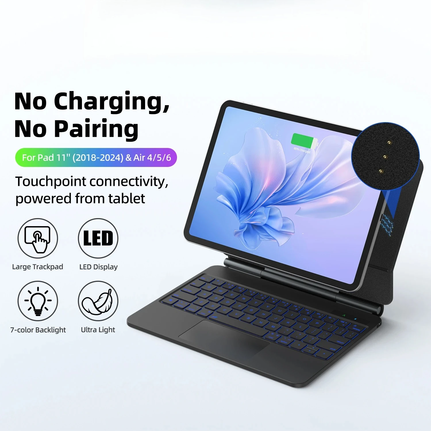 

Чехол Magic Keyboard для iPad Pro 11 Air 11 M3 Air4 Air5 Air6 2025 Smart Pogo Pin с прямым подключением, мультисенсорная клавиатура с трекпадом