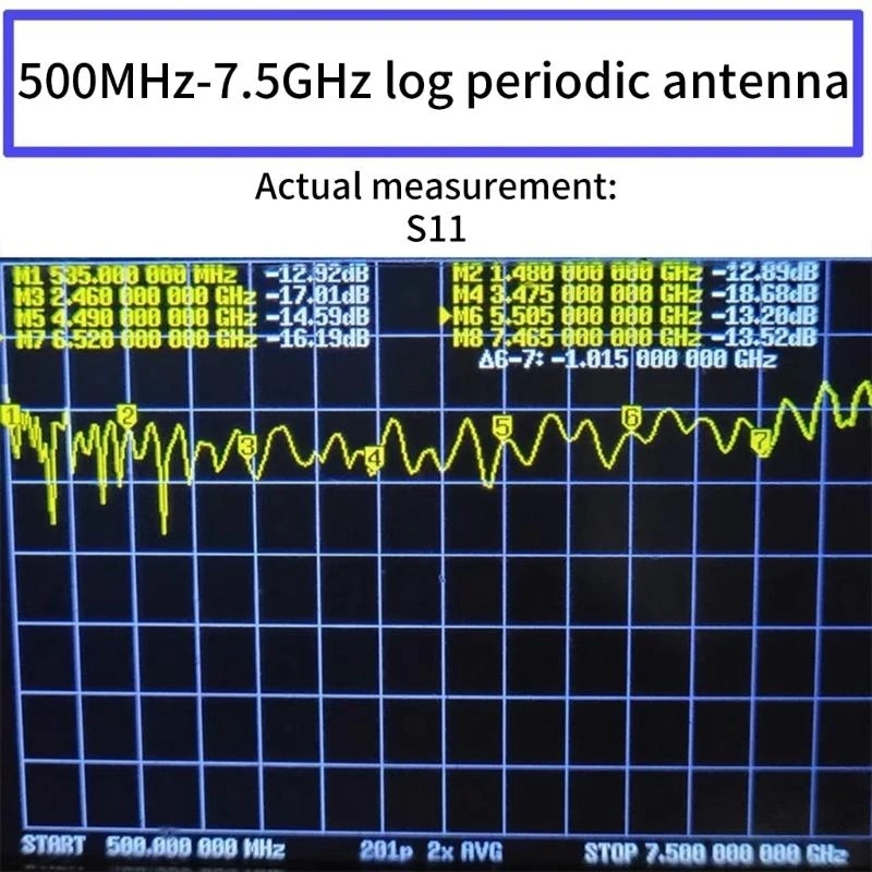 Широкополосные антенны Периодические антенны для энтузиастов и исследователей электронных