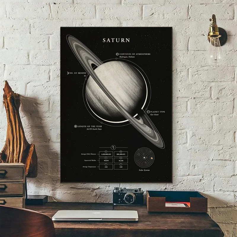 Vintage Milky Way Galaxy Space Planet Earth Mars Picture Canvas Painting  Nordic Poster For Living Room Research Room Home Decor