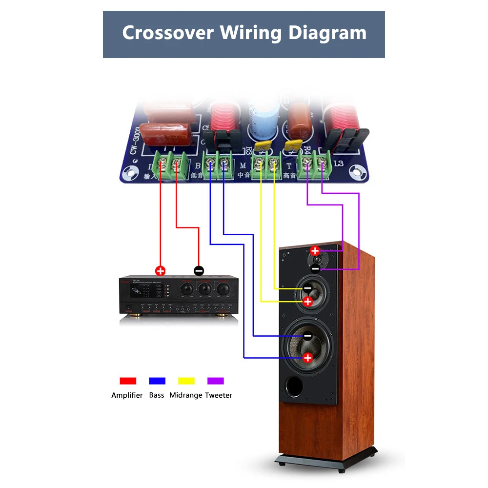 3-weg 250W 850/5200Hz Frequentieverdeler DIY Luidsprekerfilter 2-weg circuit Treble Medium Bass Hifi Stereo Audio Crossover Filter