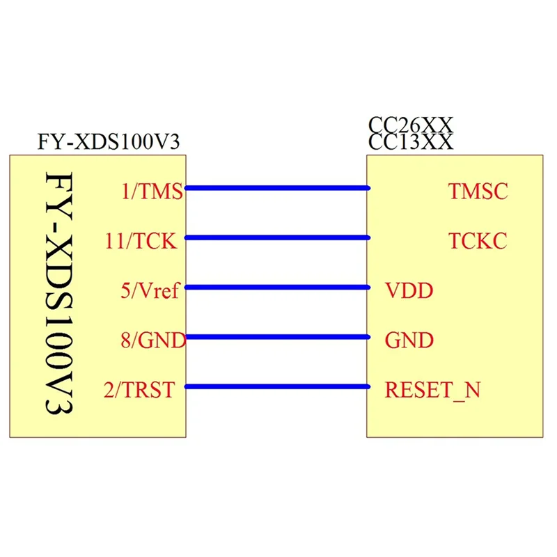 

【A42U】3X программатор эмулятора DSP XDS100 XDS100V2 JTAG отладчик подходит для TI ARM9 A8 TMS320 TI DSP CCS5-CCS10