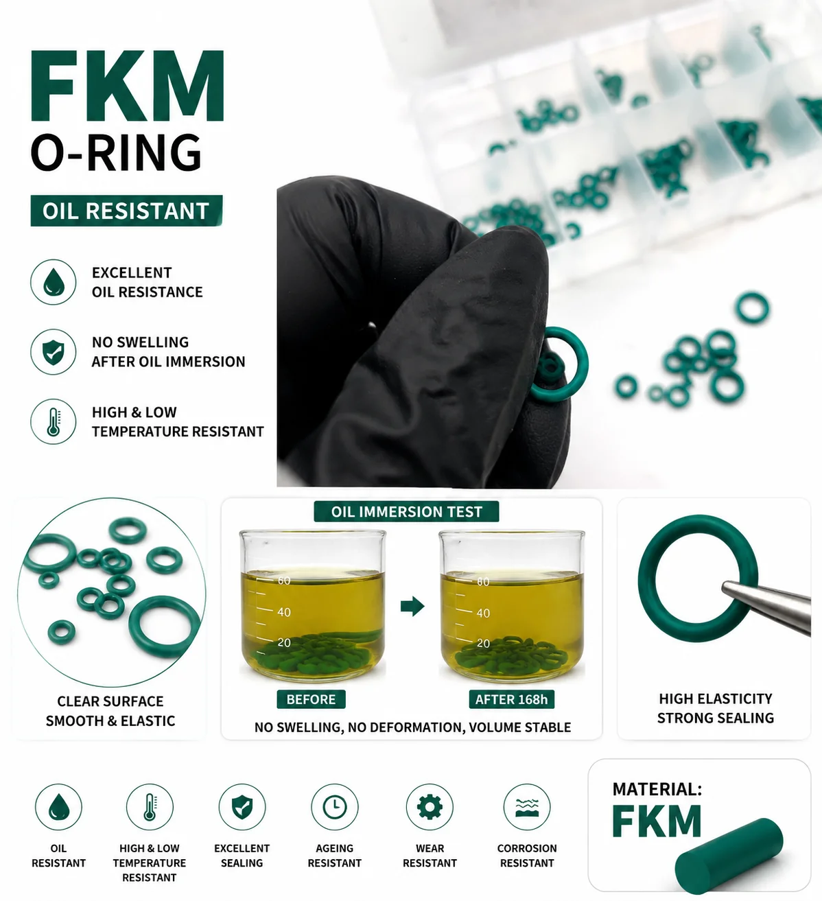 125 Pieces FKM Green O-ring Outer Diameter 4-10mm CS1/1.5mm Multi Size Precision Seal Repair Kit