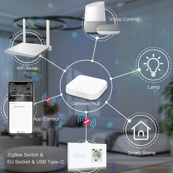 BSEED Zigbee Wall Touch Switch 1/2/3Gang Sensor Light Switch Tuya Smart Life Alexa App Plus EU Socket with Type-C USB 20W Plug