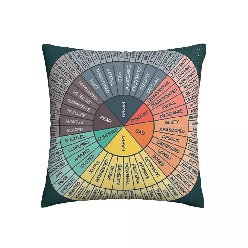 Wheel Of Feelings Emotions Chart Square Pillowcase Cushion Cover Creative Home Decorative Polyester Throw Pillow Case for Home