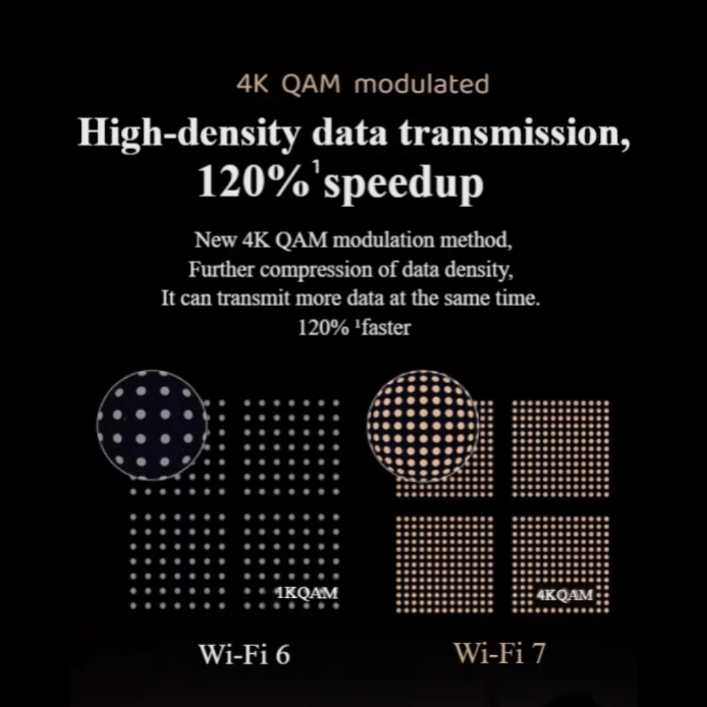 Huawei Router BE7: Wi-Fi 7, 6500Mbps, Ultra-thin Film Antenna, Dual 2.5GE Ports, Gigabit, Home Use, Strong Wall Penetration