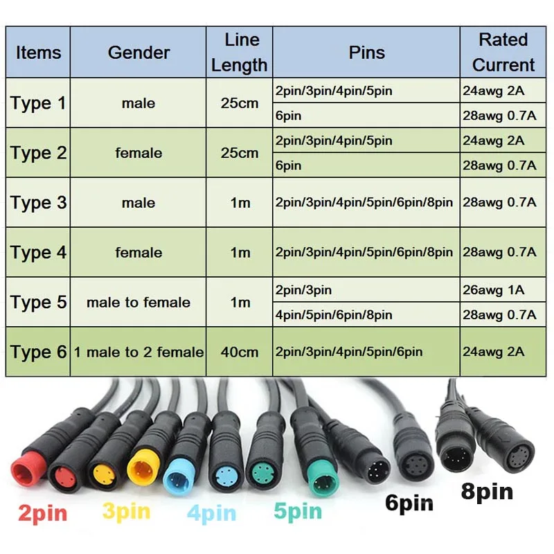 Cable de extensión de Sensor de velocidad para bicicleta eléctrica, conector macho y hembra, impermeable, línea M8, 2, 3, 4, 5, 6 y 8 pines