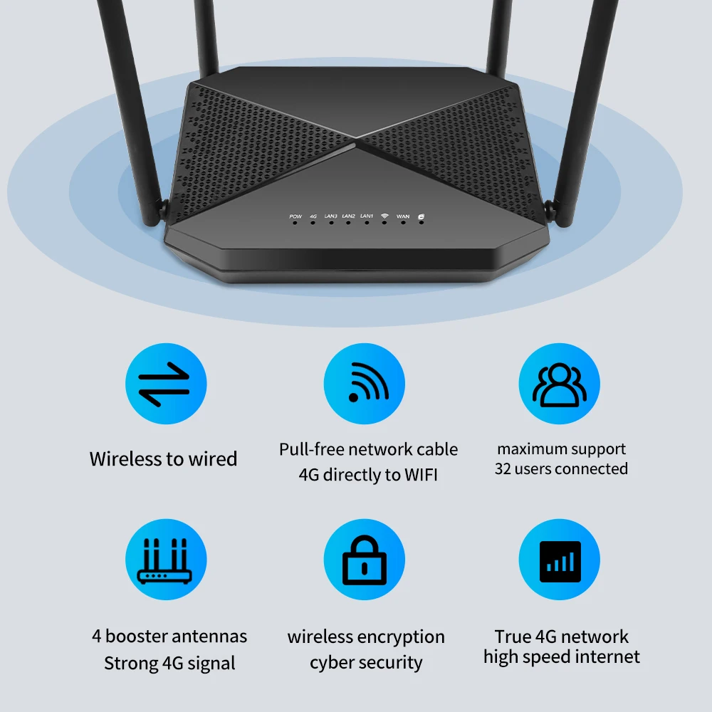 CAT6เบนตันเราเตอร์4G LTE CPE 300Mbps 4G LTE เราเตอร์อินเตอร์เน็ตไร้สายสำหรับซิมการ์ดเราเตอร์ไร้สาย4G โมเด็ม Repeater 2.4 GHz WIFI 32ผู้ใช้