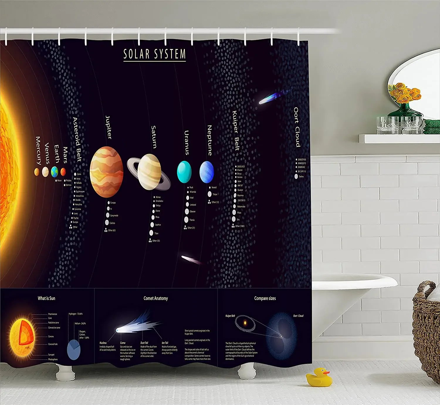 Outer Space Shower Curtain Detailed Solar System with Scientific Information Jupiter Saturn Universe Telescope Bathroom Curtains