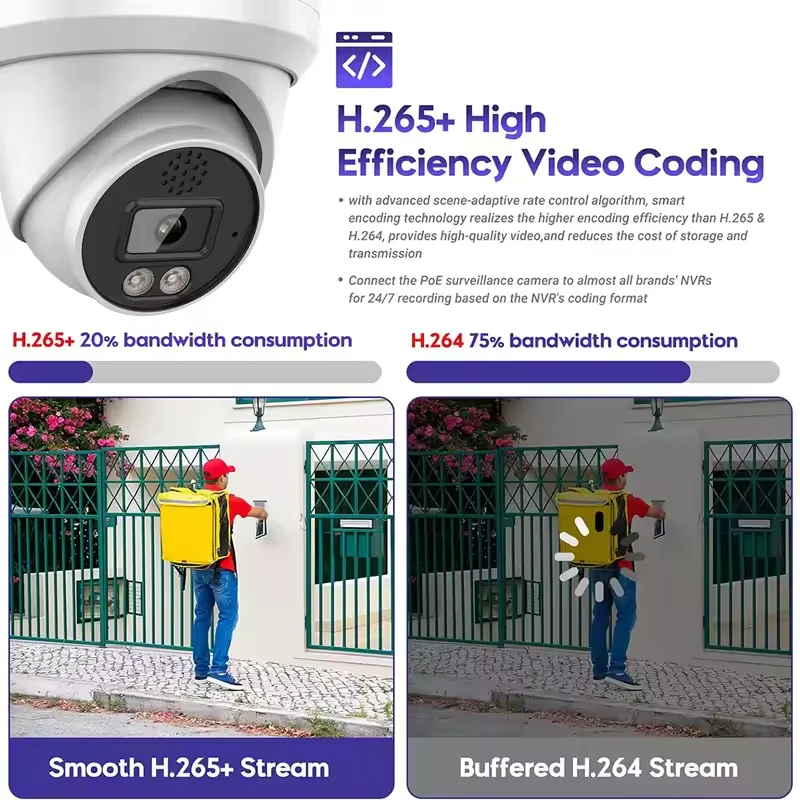 كاميرا شبكة مراقبة Audioturret كاملة الألوان بدقة 4K 6mp تدعم كشف مركبة المشاة، صوت ثنائي الاتجاه في فتحة بطاقة Sd