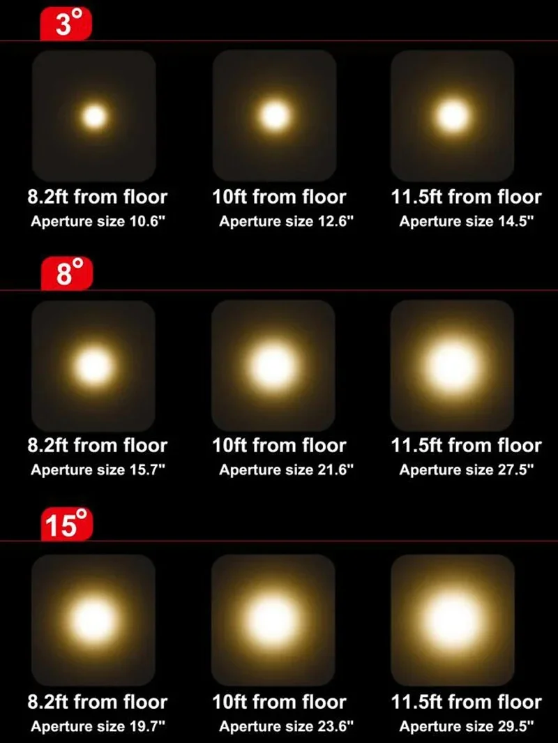 Focos Led ultrafinos, foco de ángulo de haz pequeño, foco de techo integrado de 3/8/15 grados para imagen del hogar, Mus