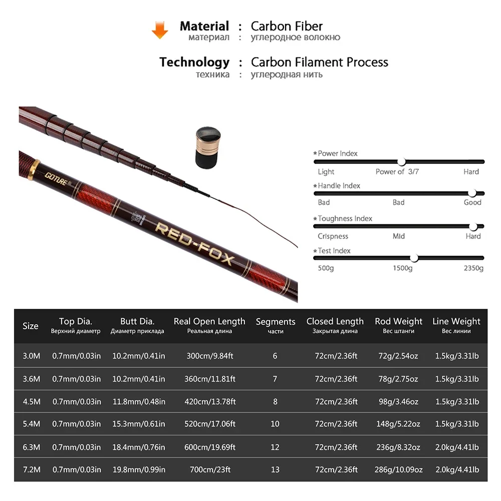 Goture Telescopic Fishing Rod RED FOX Carbon Stream Hand Fishing Rod Ultra Light Carp Fishing Rod with Float Line Rig Kit Tackle