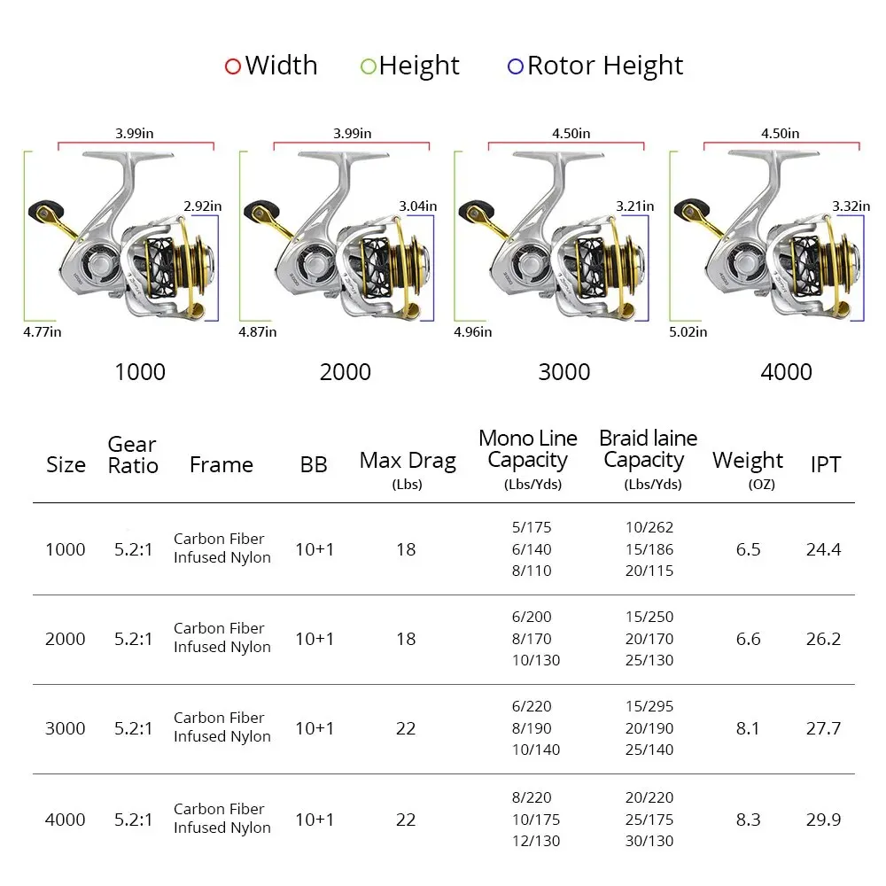 KastKing Zephyr Carbon Spinning Reel 10 +1 Stainless Steel Bearings Up to 22Lbs Carbon Drag Freshwater Saltwater Fishing Reel-