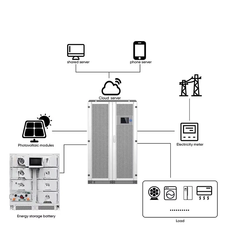 100kwh 145kwh 200kwh 215kwh Commercial Industrial Battery Emergency Power Bank Energy Storage System Solar 50kw Lifepo4 Battery