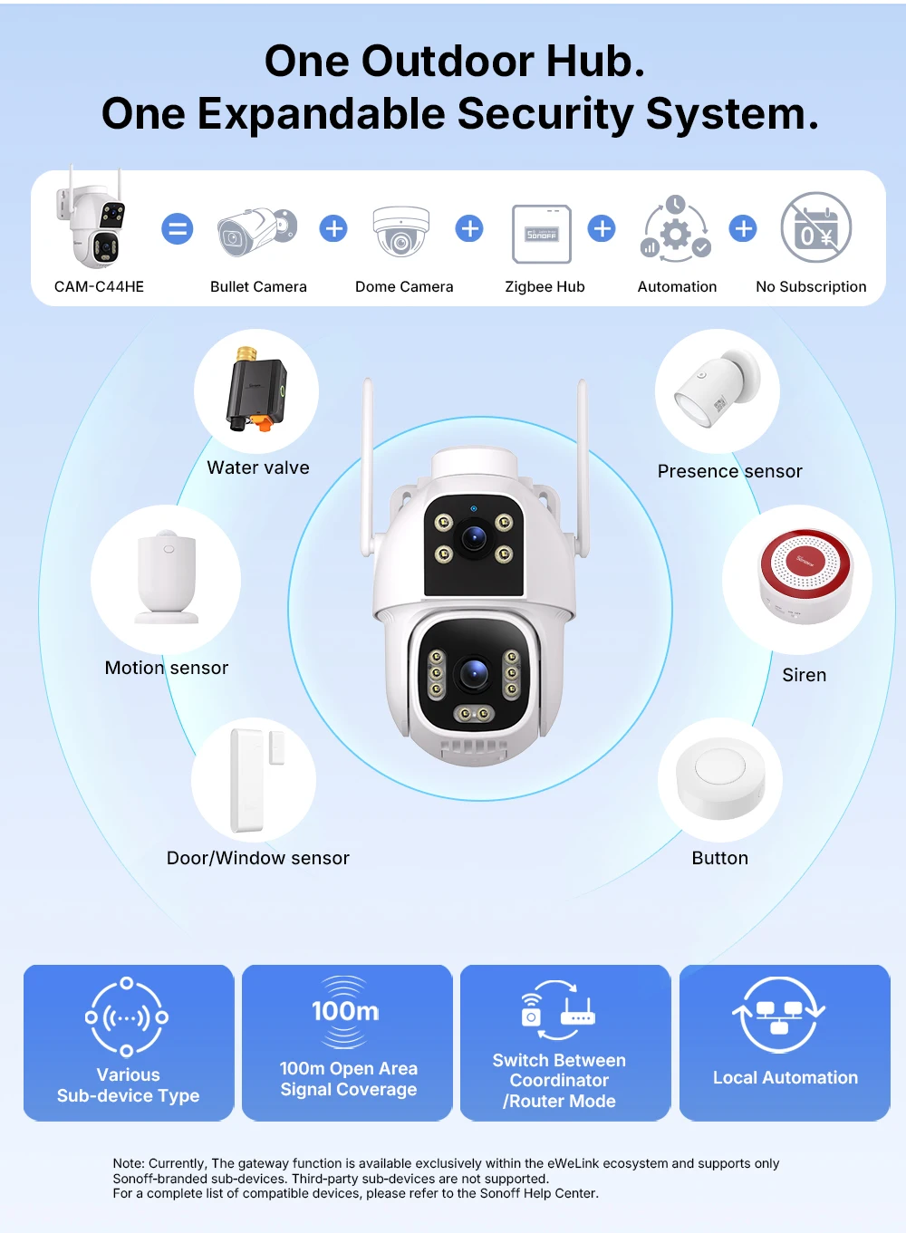 SONOFF CAM Outdoor DUO Dual-Linsen-Smart-Sicherheitskamera für den Außenbereich, Hub CAM-C44HE, Zigbee 3.0 Smart Hub, Zentrale für Bewässerung/Sicherheit – Detail 6